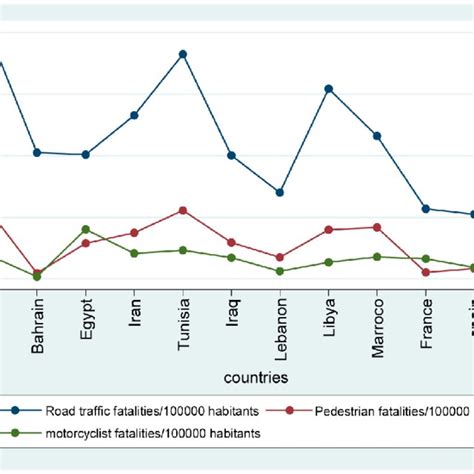 The Distribution Of Pedestrian And Vehicle Occupant Injury Severity