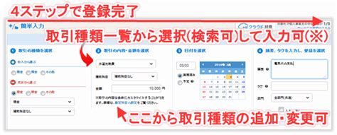 【図解】マネーフォワードクラウド確定申告 評価・使い方 －自動取込仕訳が高性能・仕訳帳入力が使いやすいクラウド会計ソフト