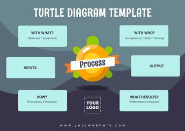 Customize Turtle Diagram Templates Online