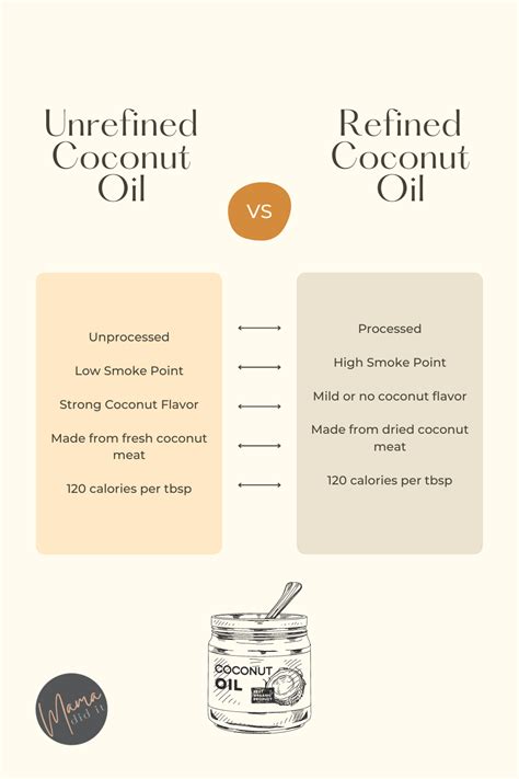 Virgin Vs Refined Coconut Oil 5 Things You Need To Know Artofit