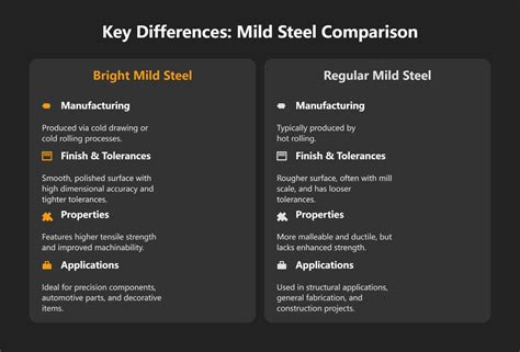 bright mild steel  mild steel key differences  applications mfg