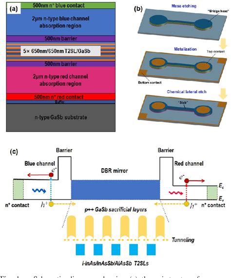 Figure From Suppressing Spectral Crosstalk In Dual Band Long