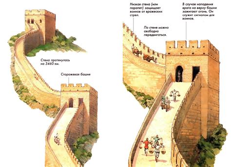Великая Китайская стена — где находится, интересные факты, доклад ...