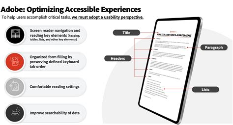 Transforming E-Signatures: Introducing Acrobat Si... - Adobe Product