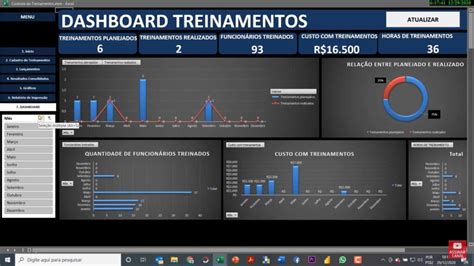 Planilha Dashboard De Planejamento E Controle De Treinamentos Rh