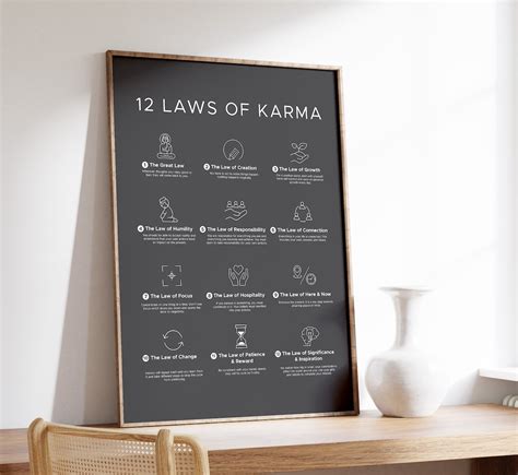 Laws Of Karma Poster Dark Theme Decorative And Spiritual Wall Art