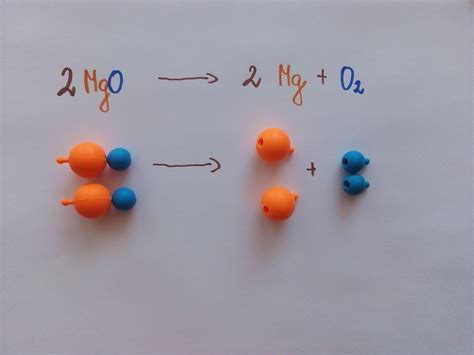 Ko O Chemiczne Pierwiastki Modele Reakcji Chemicznych Praca Zdalna