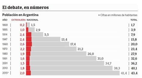 Inmigrantes En La Argentina El Perfil Completo De Quienes Vienen A