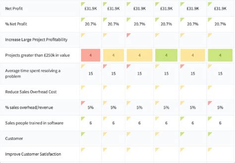 Balanced Scorecard Software Quickscore From Intrafocus