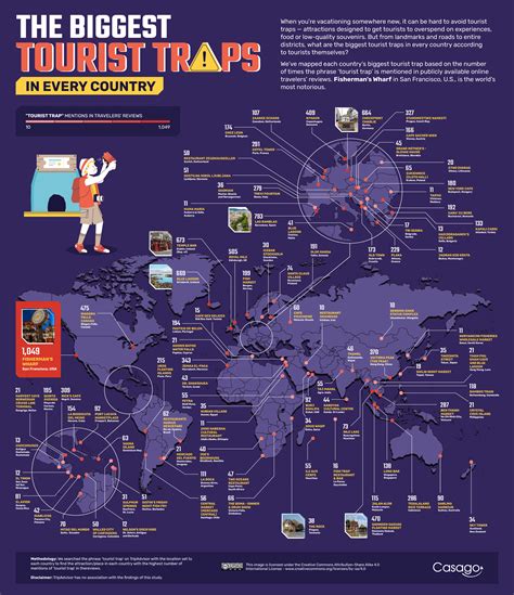 The Biggest Tourist Traps Worldwide (2023 Data) - Casago