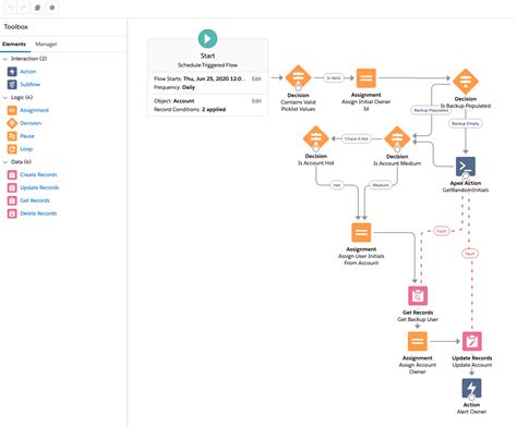 Should You Choose Formstack For Salesforce Or Salesforce Flow