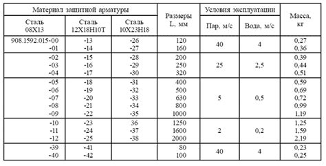 Гильзы защитные - изготовление | МеталлСервис