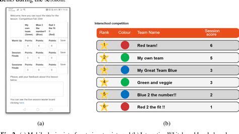 Table 1 From Towards A Hybrid Learning Space For Engaging Primary