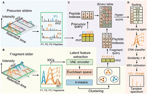 Dear Diaxmbd Deep Autoencoder Enables Deconvolution Of Data