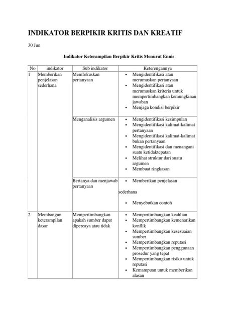 Indikator Berpikir Kritis Dan Kreatif