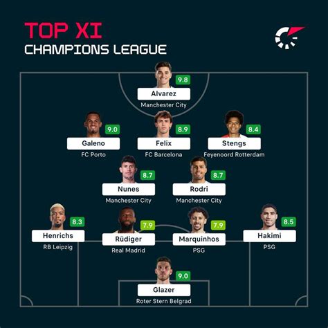 Le XI de la 1re journée de Ligue des champions Joao Félix en grande