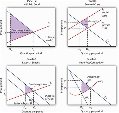 15 1 The Role Of Government In A Market Economy Principles Of Economics