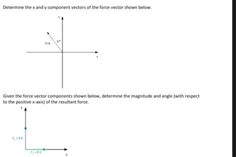 Solved Determine The X And Y Component Vectors Of The For