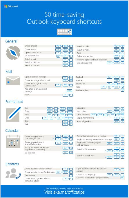 Download A New Outlook Keyboard Shortcut Guide Michael Linenbergers Blog