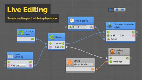 Bolt Complete Visual Scripting In Unity