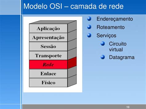 Ppt Modelo Osi Camadas Funcionamento Powerpoint Presentation Free