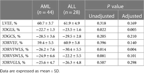 Frontiers Decreased Ventricular Systolic Function In Chemotherapy