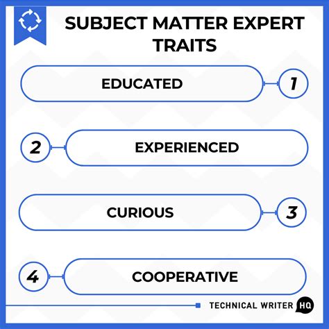 subject matter expert sme technical writer hq