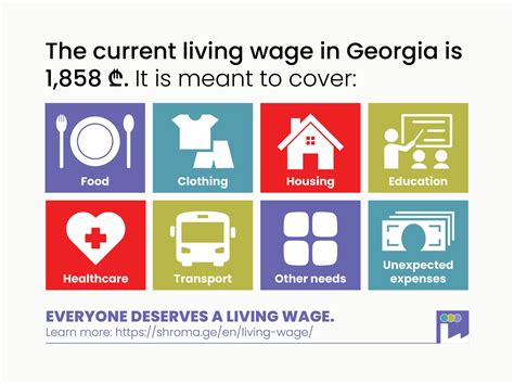 Georgia's living wage rises to 1,858 GEL for April 2024 - Georgia Fair