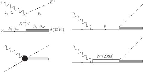 Figure 1 From 0 O Ct 2 01 0 The Role Of The N 2080 Resonance In