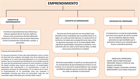 Mapas Conceptuales Del Emprendimiento Descargar