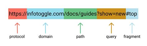 Label The Parts Of A Url