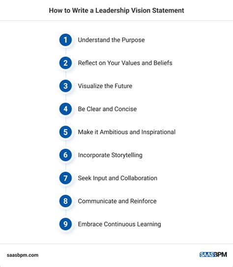 What Is A Leadership Vision Statement SaaS BPM