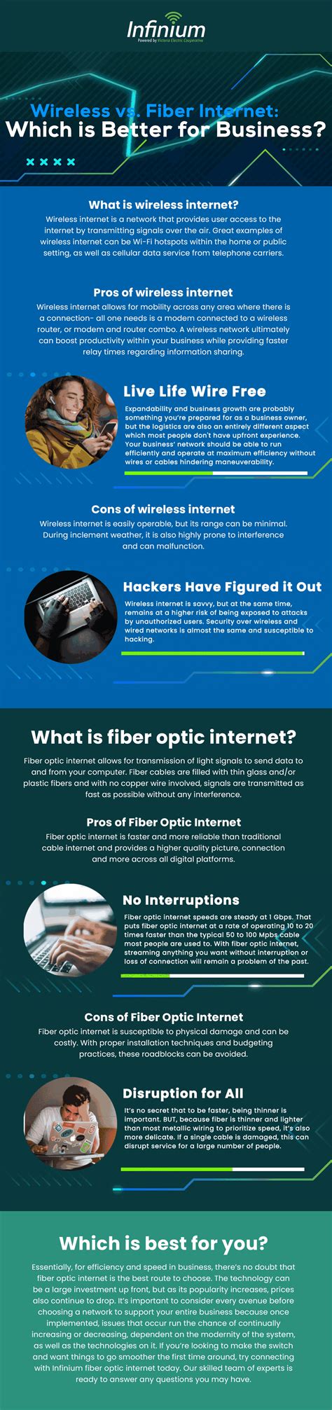 Revolutionary Fiber Optic Internet Vs. Cable: 3 Ways