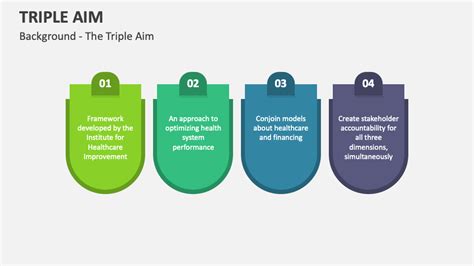 Triple Aim PowerPoint and Google Slides Template - PPT Slides