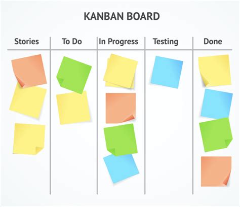 Kanban Project Management Template