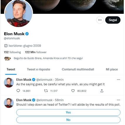 Elon Musk Announces His Resignation As Ceo Of Twitter