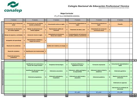 Carrera de ENFERMERÍA en CONALEP Planteles 2025