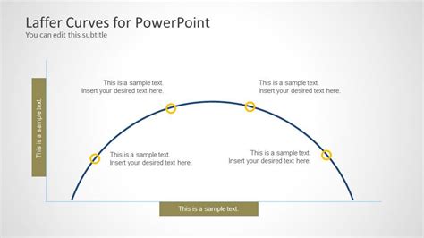 Laffer Curves For PowerPoint SlideModel