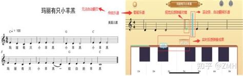 零基础学钢琴 入门篇 知乎