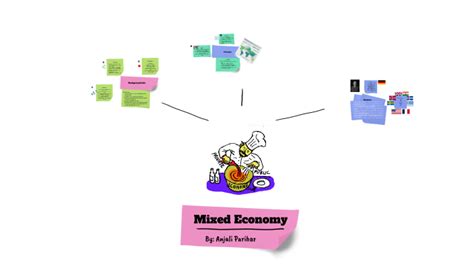 Mixed Economy By Anjali Parihar On Prezi