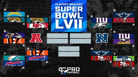 NFL Playoff Bracket: Divisional Round AFC/NFC Playoff Seeds and Matchups