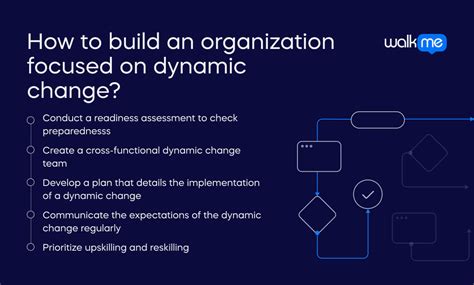 dynamic change definition purpose examples