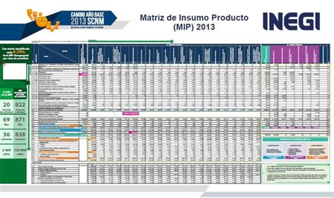 Cómo calcular el precio con el margen de utilidad de un producto