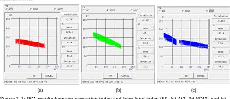 Figure From Comparison Of Model Accuracy In Tree Canopy Density