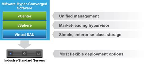 Introducing Vmware Hyper Converged Software Vmware Vsphere Blog