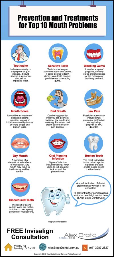 Beenleigh Dentist Tips Prevention And Treatments For Top 10 Mouth Problems Alex Bratic Dental Care