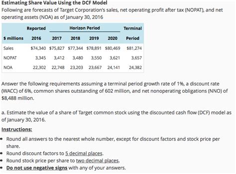 Solved Estimating Share Value Using The Dcf Model Following Chegg