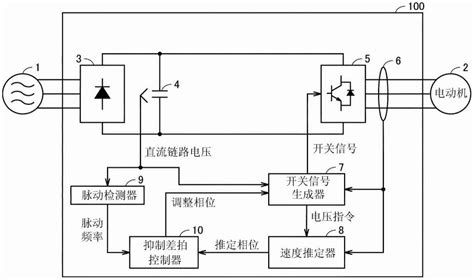 电力转换装置的制作方法