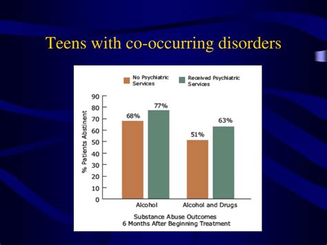 Ppt An Introduction To Co Occurring Disorders Powerpoint Presentation Id 725013