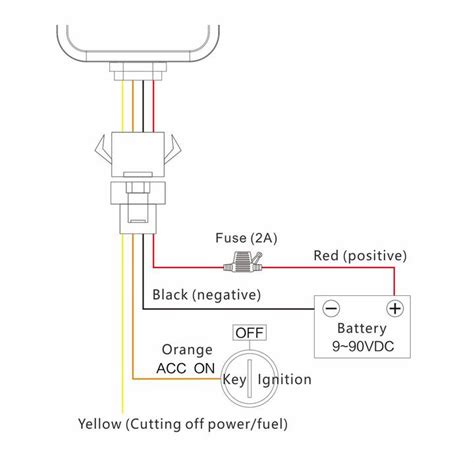 where is a vehicle GPS tracking device installed on a car? - Jimi IoT